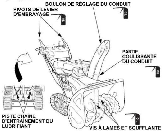 PIVOTS DE LEVIER D'EMBRAYAGE BOULON DE RÉGLAGE DU CONDUIT PARTIE COULISSANTE DU CONDUIT PISTE CHAÎNE D'ENTRAÎNEMENT DU LUBRIFIANT VIS À LAMES ET SOUFFLANTE