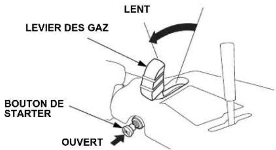 LENT LEVIER DES GAZ BOUTON DE STARTER OUVERT