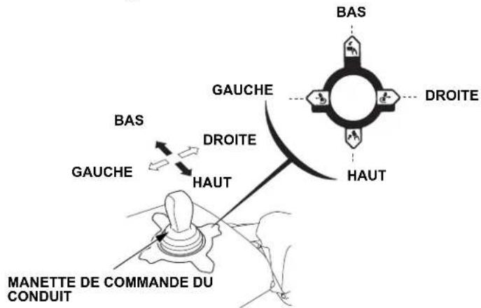 Honda HSS 760A T - Manette de Commande du Conduit - 1