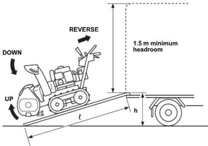 Honda HSS 760A T - Loading - 1