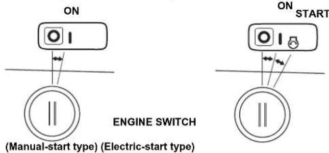 Honda HSS 760A T - Manual Starting - 4