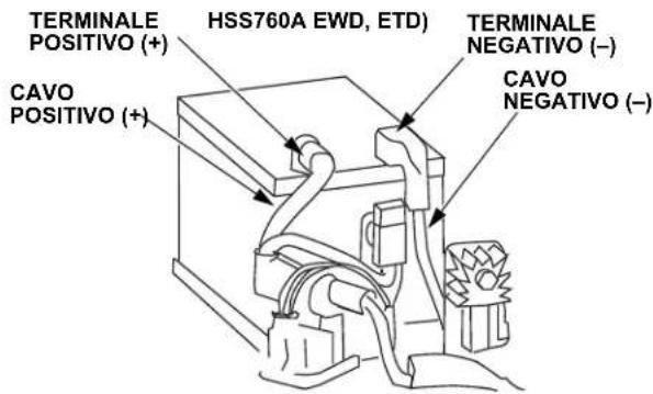 Honda HSS 760A T - Installazione della Batteria - 1