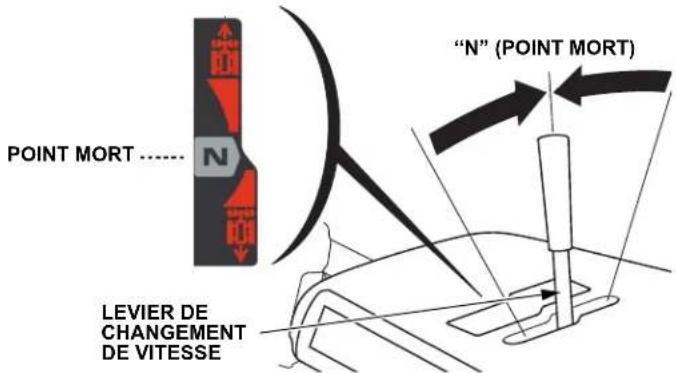 POINT MORT ...... LEVIER DE CHANGEMENT DE VITESSE “N” (POINT MORT)