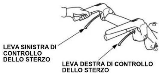 Honda HSS 760A T - Controlli dello Sterzo - 1