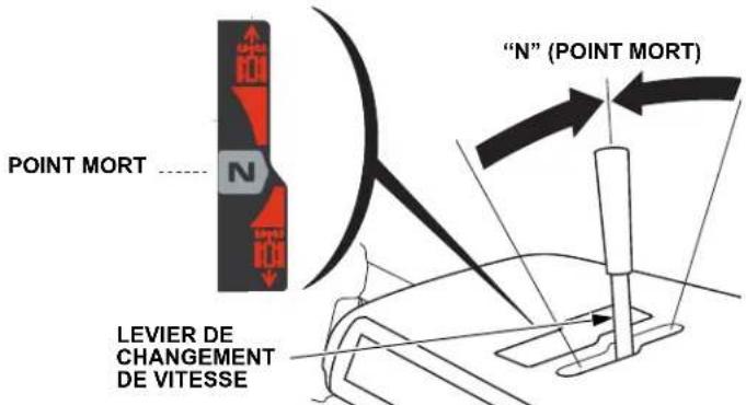 "N" (POINT MORT) LEVIER DE CHANGEMENT DE VITESSE