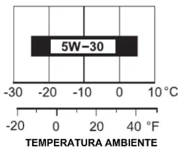 Honda HSS 760A T - Olio Consigliato - 1