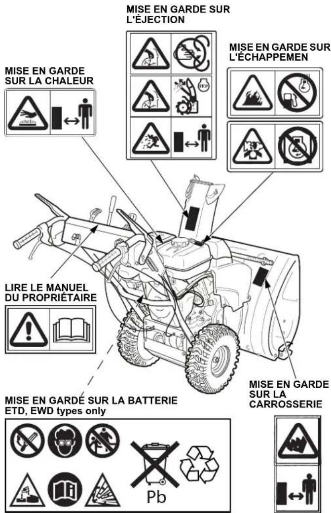 MISE EN GARDE SUR L'ÉJECTION MISE EN GARDE SUR L'ÉCHAPPEMEN MISE EN GARDE SUR SUR LA CHALEUR LIRE LE MANUEL DU PROPRIÉTAIRE MISE EN GARDE SUR LA BATTERIE ETD, EWD types only MISE EN GARDE SUR LA CARROSSERIE Pb