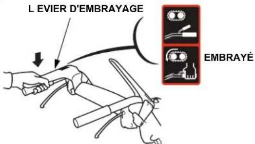 L EVIER D'EMBRAYAGE EMBRAYÉ