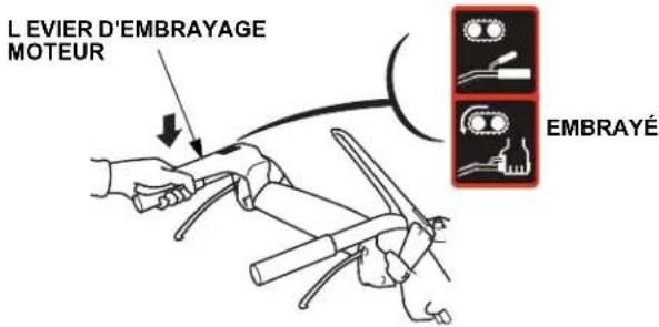 L'EVIER D'EMBRAYAGE MOTEUR EMBRAYÉ