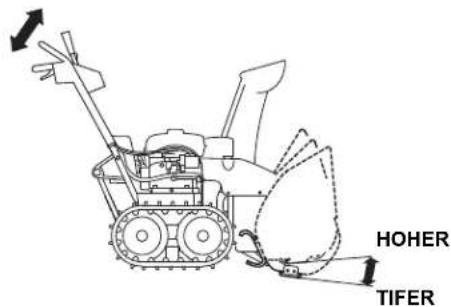 Honda HSS 760A T - Höheneinstellhebel (nur für Raupen-Modelle) - 2
