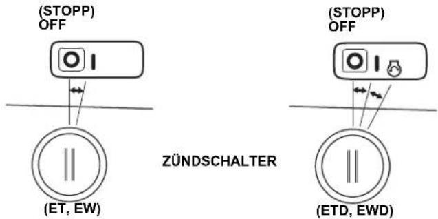 Honda HSS 760A T - MOTOR ABSTELLEN - 1