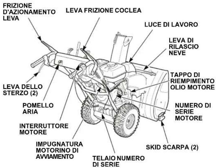 Honda HSS 760A T - INTRODUZIONE - 2