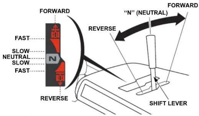 Honda HSS 760A T - Shift Lever - 1