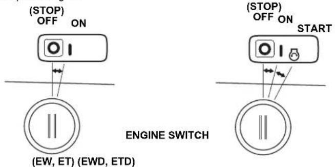 Honda HSS 760A T - Engine Switch - 1