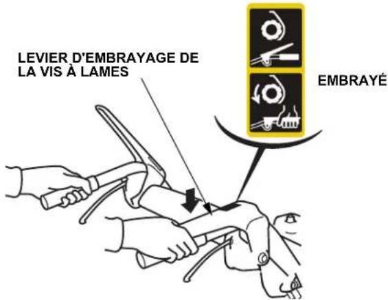 LEVIER D'EMBRAYAGE DE LA VIS À LAMES EMBRAYÉ
