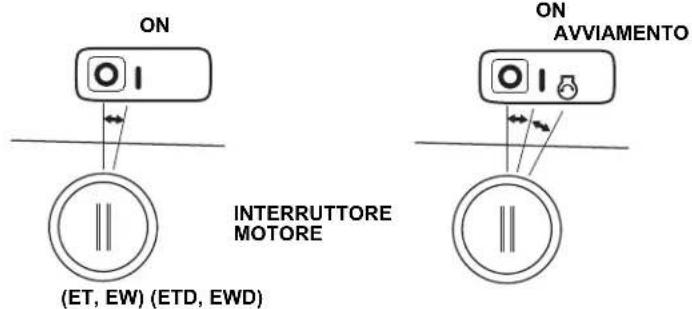 Honda HSS 760A T - Avviamento Manuale - 4
