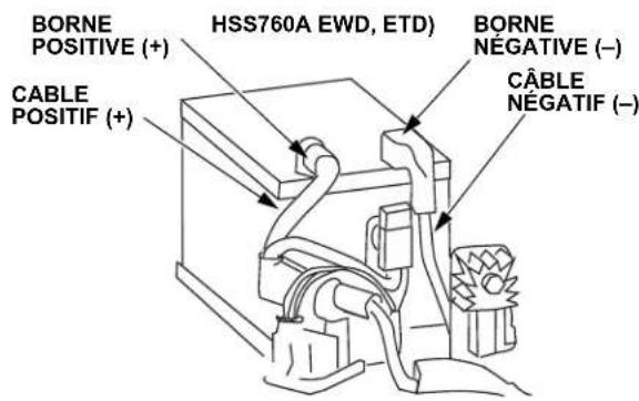 BORNE POSITIVE (+) HSS760A EWD, ETD) CABLE POSITIF (+) BORNE NEGATIVE (−) CÂBLE NEGATIF (−)