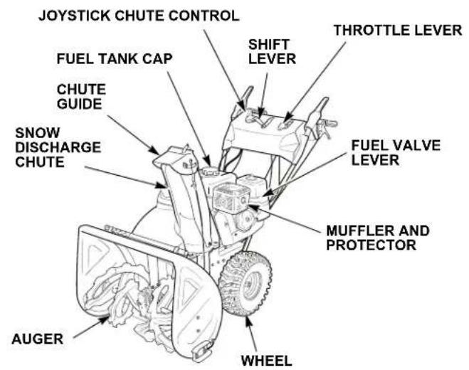 Honda HSS 760A T - COMPONENT IDENTIFICATION - 1