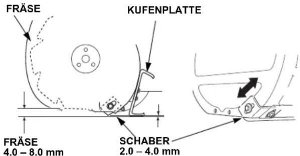 Honda HSS 760A T - Frasschnecke: - 1