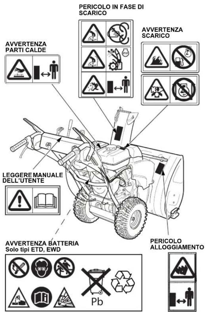 Honda HSS 760A T - UBICAZIONI DELLE ETICHETTE DI SICUREZZA - 1