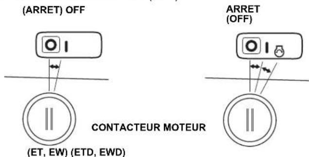 Honda HSS 760A T - ARRÊT DU MOTEUR - 1