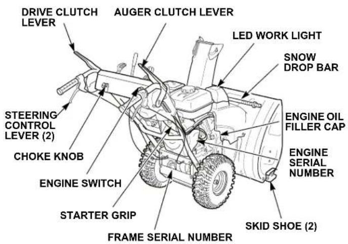 Honda HSS 760A T - COMPONENT IDENTIFICATION - 2