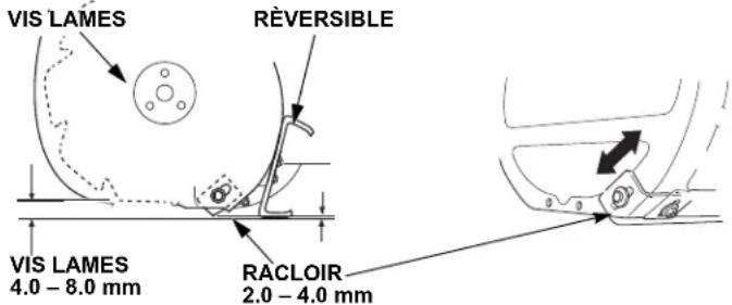 VIS LAMES RÉVERSIBLE VIS LAMES 4.0 - 8.0 mm RACLOIR 2.0 - 4.0 mm