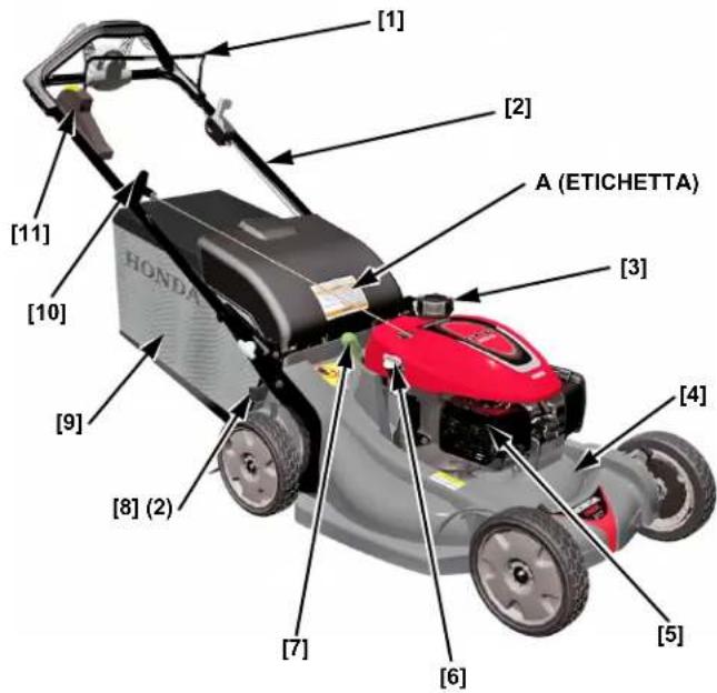 Honda HRX 537 VY - IDENTIFICAZIONE DEI COMPONENT - 1
