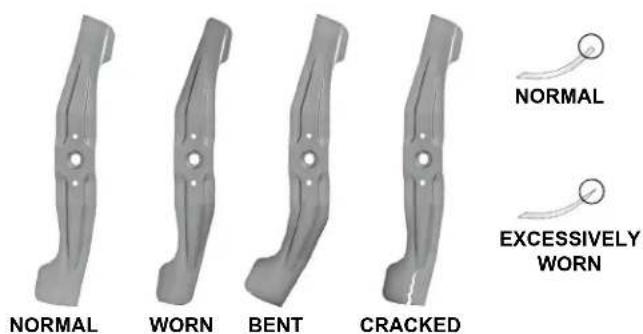Honda HRX 537 VY - Cutting Means - 3