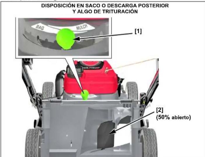 Honda HRX 537 VY - Posición de la puerta deslizante - 1