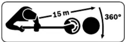 Honda HHT36AXB - Identifikación zariadenia - 8
