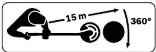 Honda HHT36AXB - Norme di sicurezza - 11