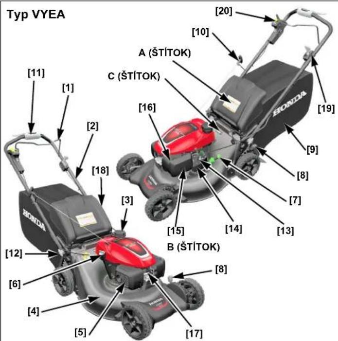 Honda HRN 536C VK - POPIS KOMPONENTOV - 2