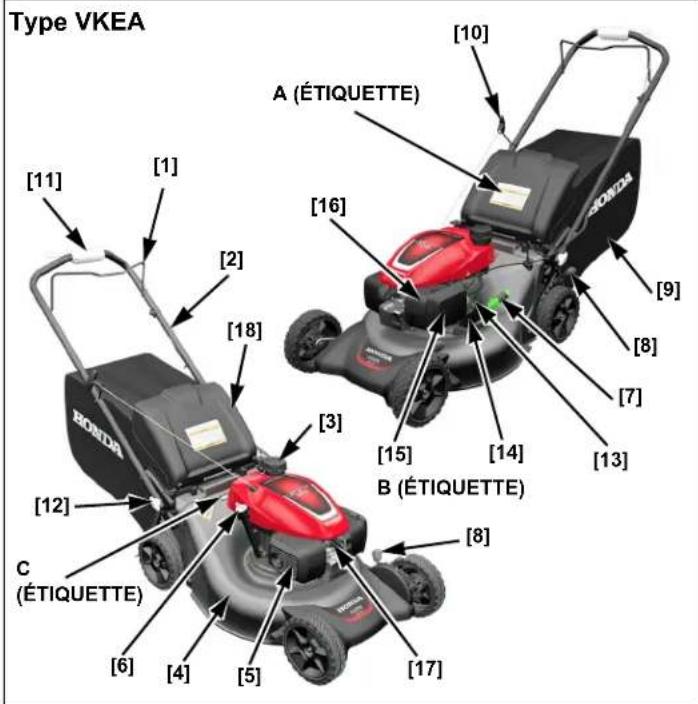 Honda HRN 536C VK - IDENTIFICATION DES COMPOSANTS - 1