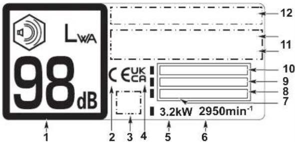 Honda HRN 536C VK - UMIESTNENIE BEZPEČNOSTNÝCH ŠTÍTKOV - 2