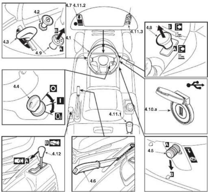 Honda HF2317HME - CONTROLS AND INSTRUMENTS - 1