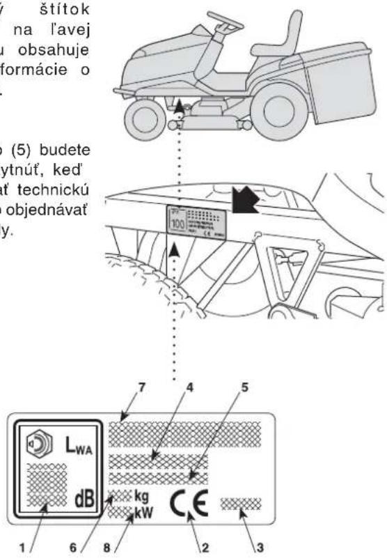 Honda HF2317HME - IDENTIFIKÁCIA STROJOVÉHO ZARIADENIA - 1
