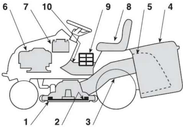 Honda HF2317HME - CÓMO RECONOCER SU MÁQUINA - 1