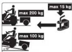 Honda HF2317HME - CONSIGNES POUR LE REMORQUAGE - 1