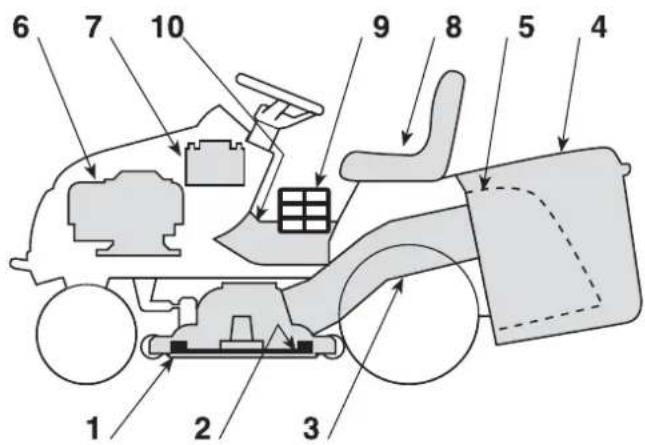 Honda HF2317HME - COMMENT IDENTIFIER VOTRE MACHINE - 1