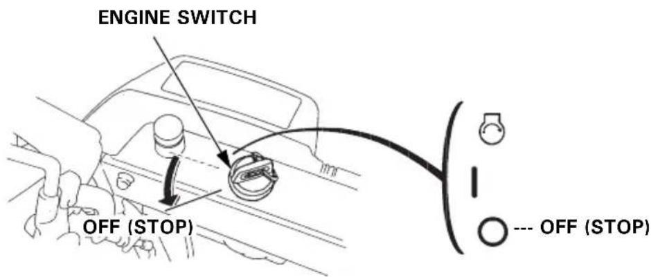 Honda HSS 655 W - CAUTION: - 3