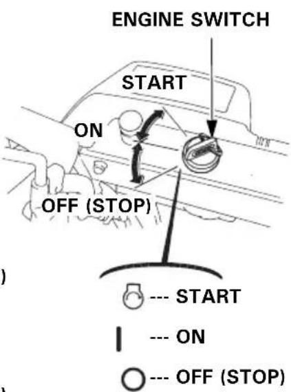 Honda HSS 655 W - Engine switch - 3