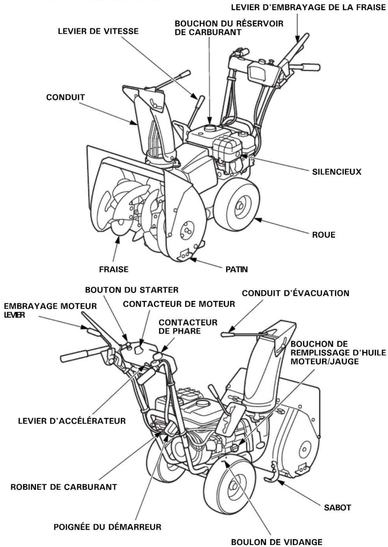LEVIER D'EMBRAYAGE DE LA FRAISE BOUCHON DU RÉSERVOIR DE CARBURANT LEVIER DE VITESSE CONDUIT SILENCIEUX ROUE FRAISE PATIN BOUTON DU STARTER EMBRAYAGE MOTEUR LEVER CONTACTEUR DE MOTEUR CONTACTEUR DE PHARE CONDUIT D'ÉVACUATION BOUCHON DE REEMPLISSAGE D'HUILE MOTEUR/JAUGE LEVIER D'ACCÉLÉRATEUR ROBINET DE CARBURANT POIGNÉE DU DÉMARREUR SABOT BOULON DE VIDANGE