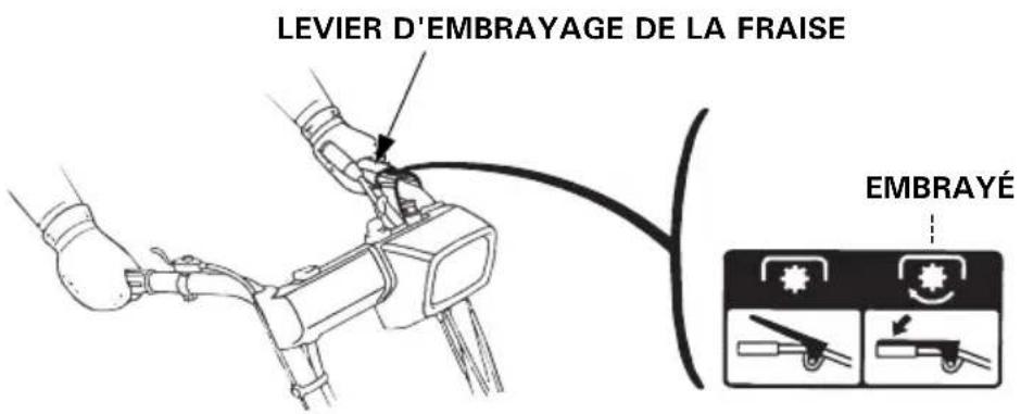 LEVIER D'EMBRAYAGE DE LA FRAISE EMBRAYÉ