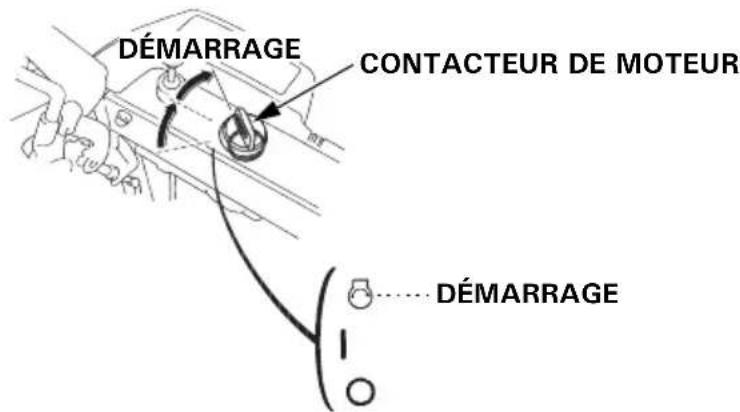 DÉMARRAGE CONTACTEUR DE MOTEUR DÉMARRAGE