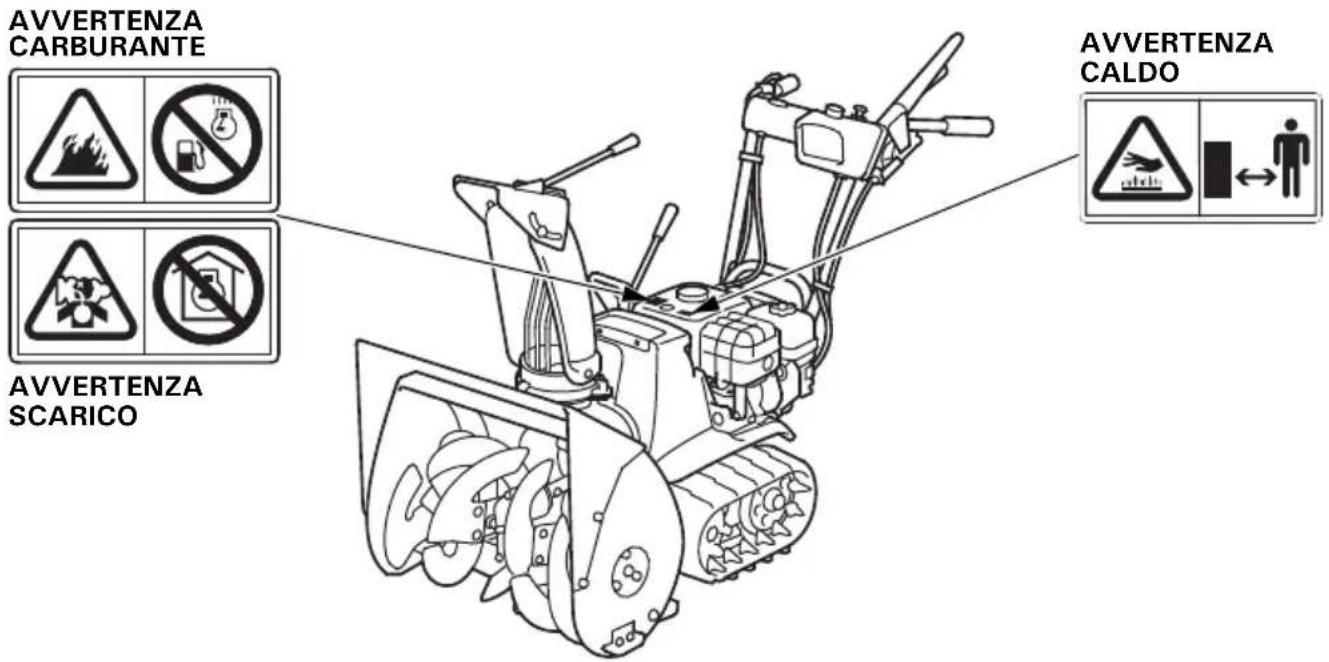 Honda HSS 655 W - NOTA: - 1