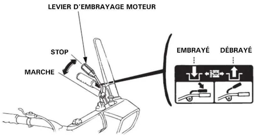 LEVIER D'EMBRAYAGE MOTEUR STOP MARCHE EMBRAYÉ DÉBRAYÉ