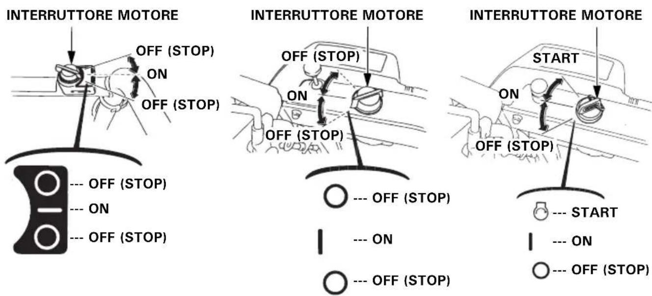 Honda HSS 655 W - (ET, EW, TC) (HT, LW, TCS) (ETS, HTS) - 1