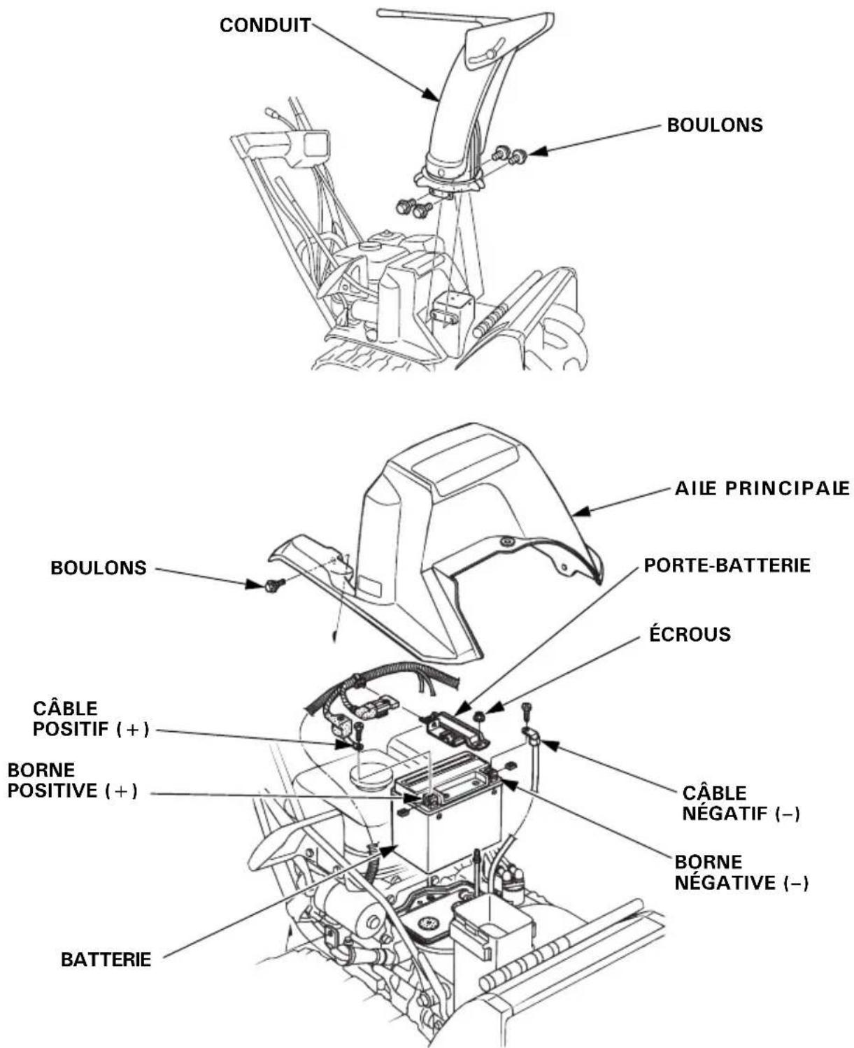 CONDUIT BOULONS AILE PRINCIPALE PORTE-BATTERIE ÉCROUS BOULONS CÂBLE POSITIF (+) BORNE POSITIVE (+) BATTERIE CÂBLE NÉGATIF (−) BORNE NÉGATIVE (−)