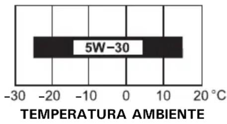 Honda HSS 655 W - OLIO RACCOMANDATO: - 1